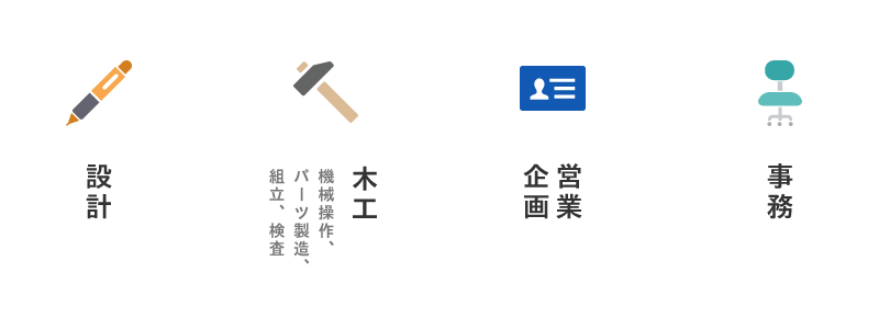 仕事の内容：設計・木工・営業・企画・事務