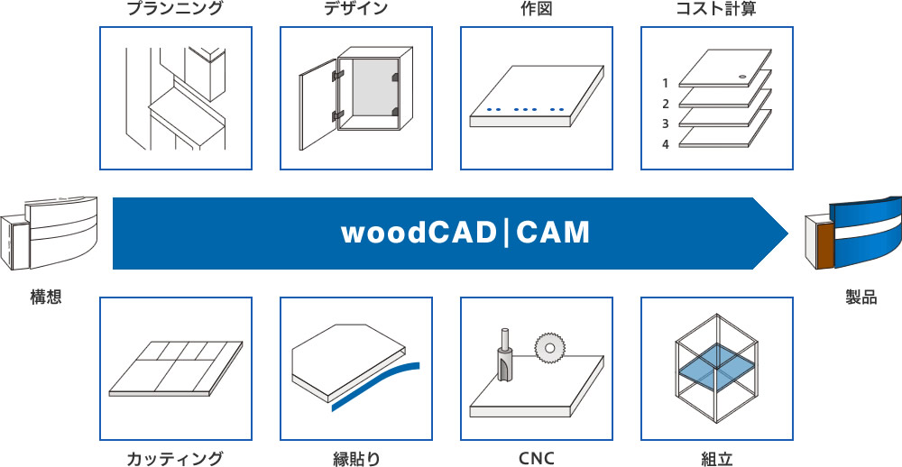 ウッドCAD・CAM